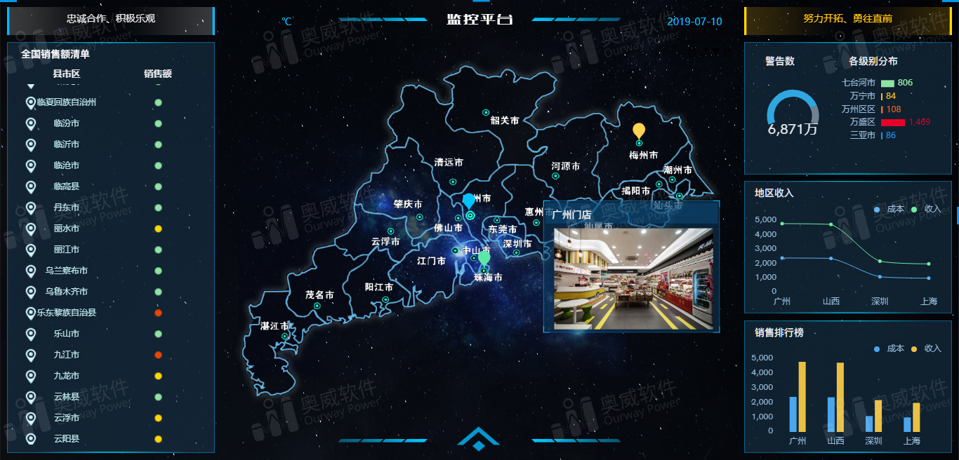 数据可视化软件,大数据可视化平台