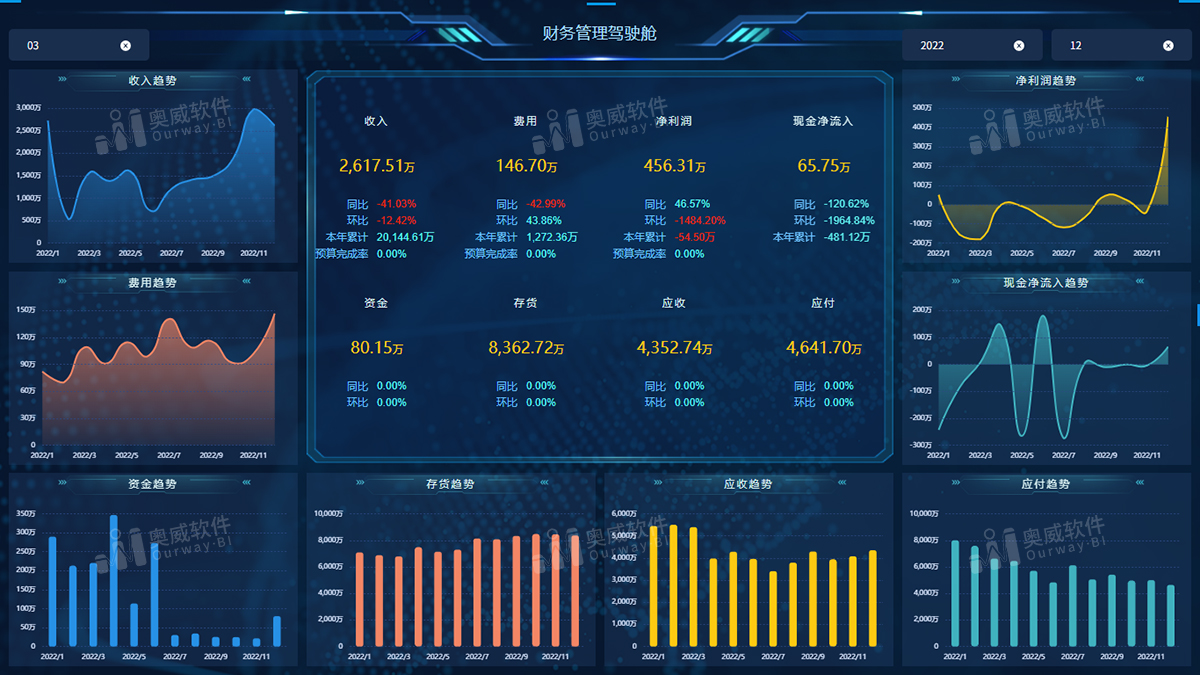 奥威BI报表