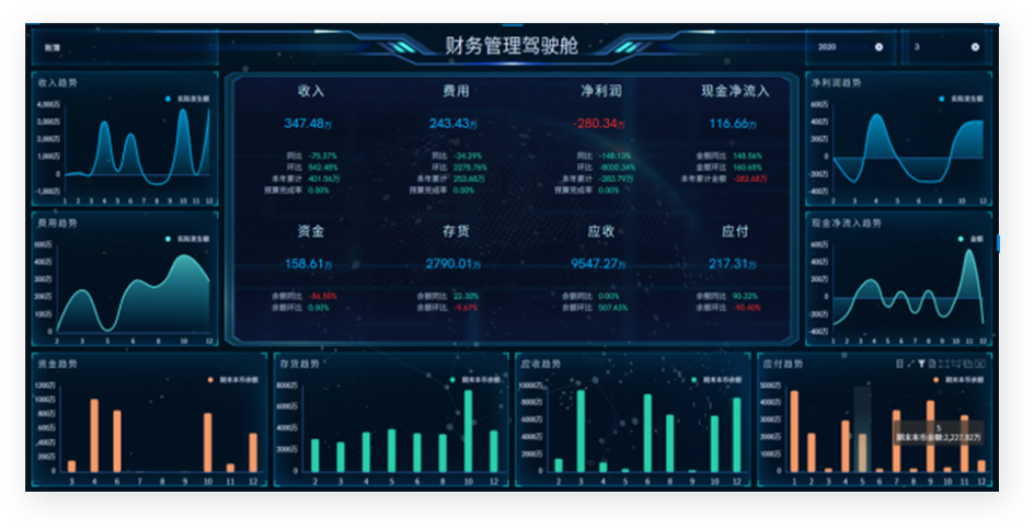 奥威BI智能财务分析