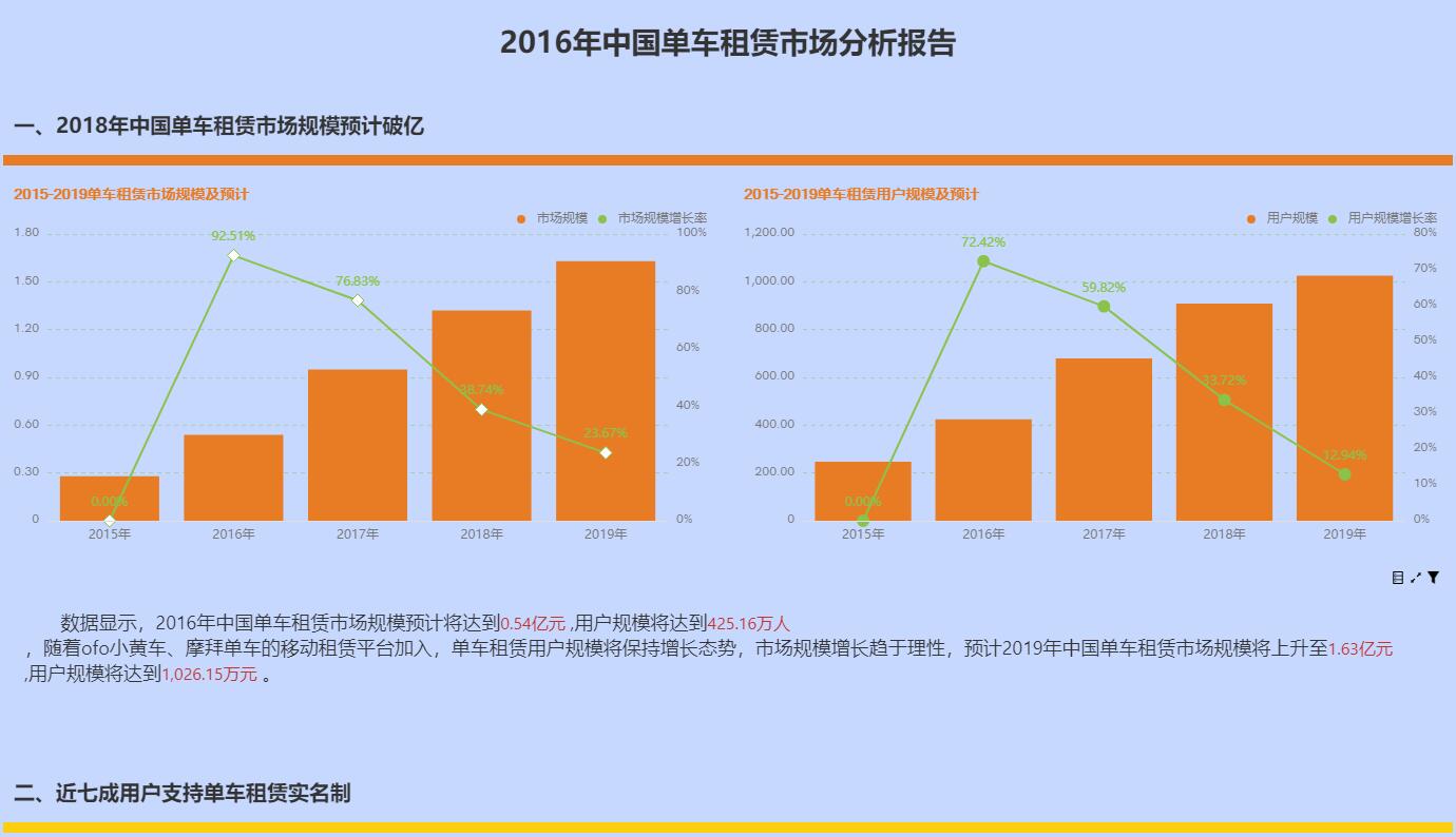 奥威BI数据可视化分析 奥威BI数据可视化分析