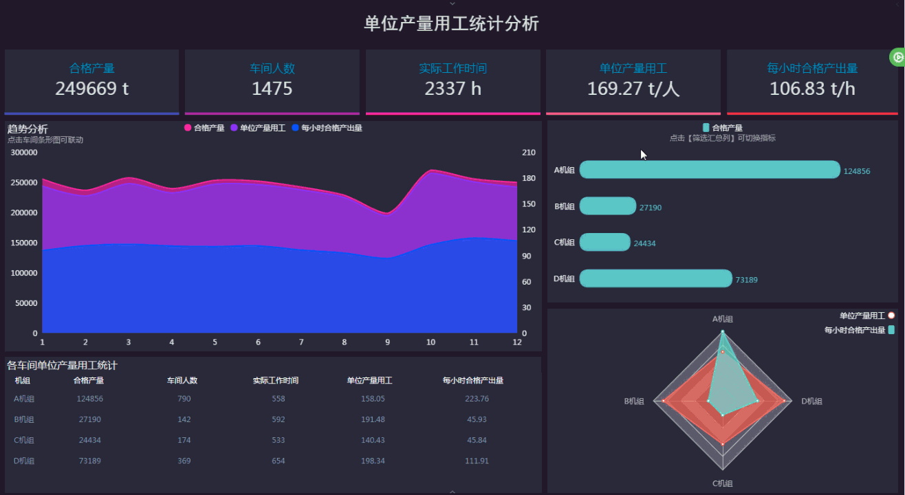 生产制造BI