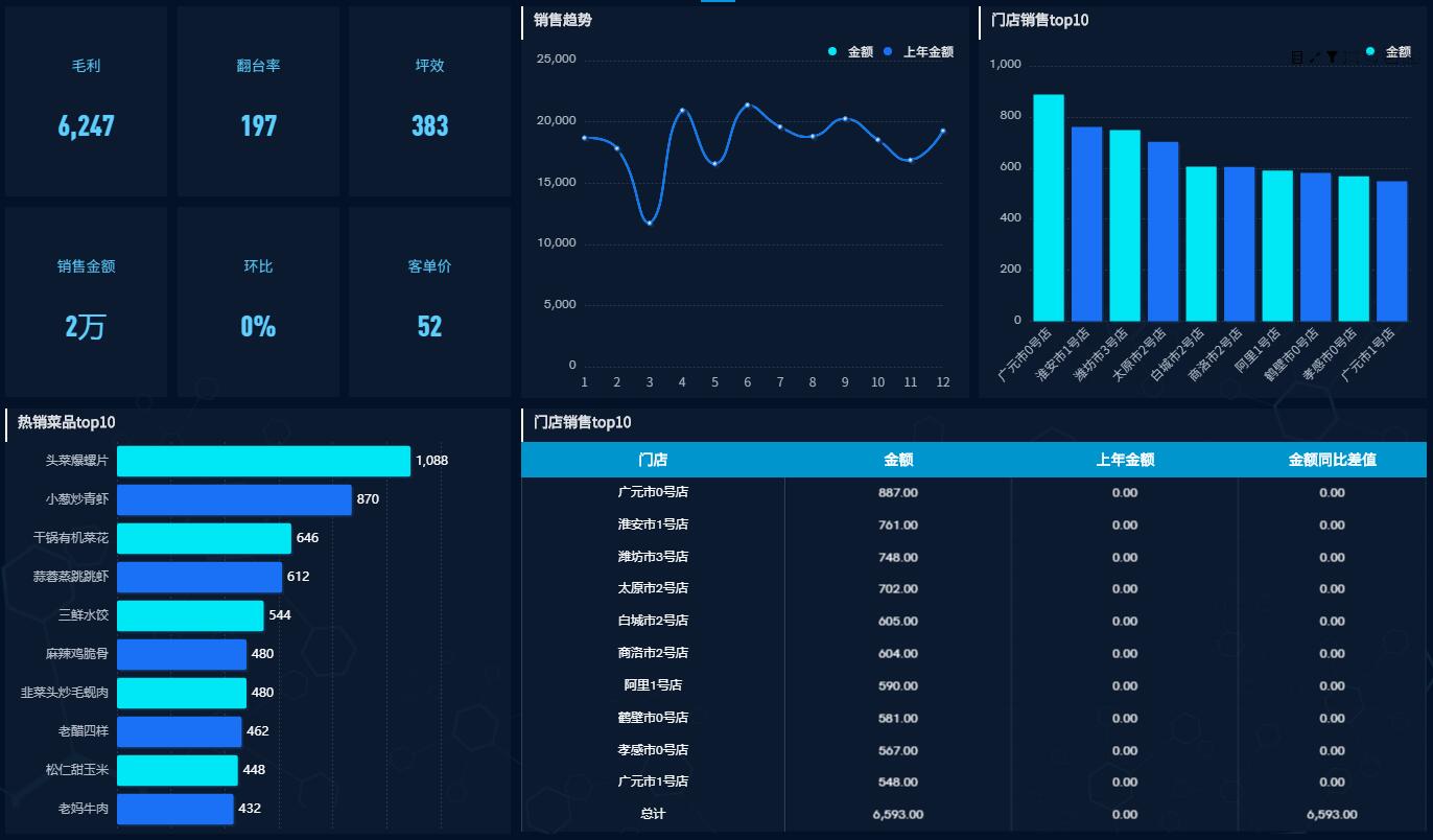 奥威软件数据可视化平台