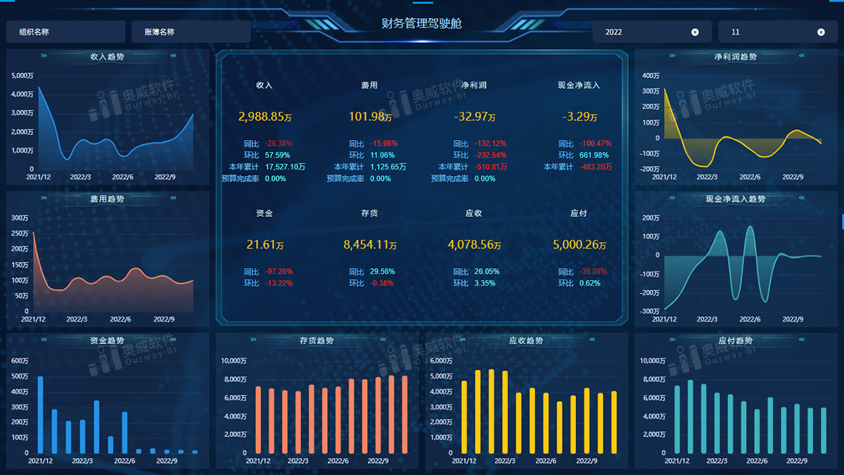 奥威BI软件