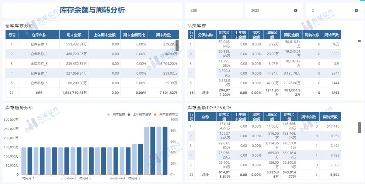 奥威BI财务数据分析报表