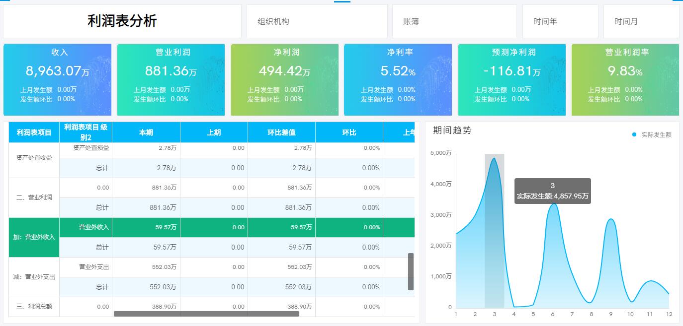 奥威BI财务数据分析