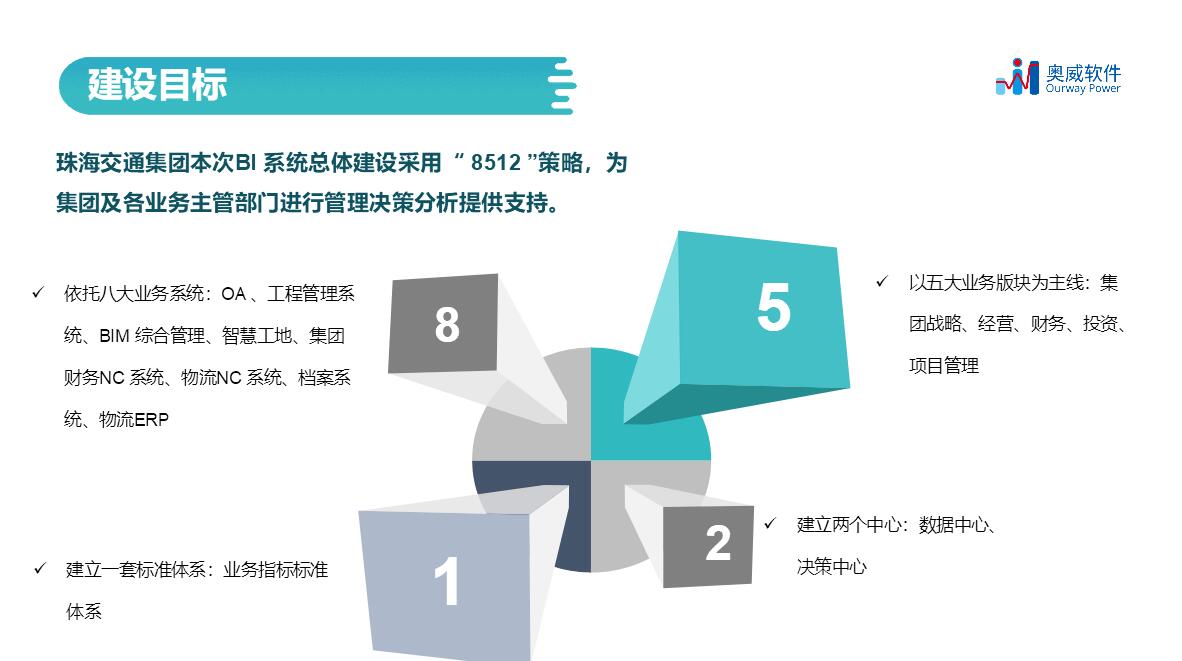 珠海交通集团BI项目