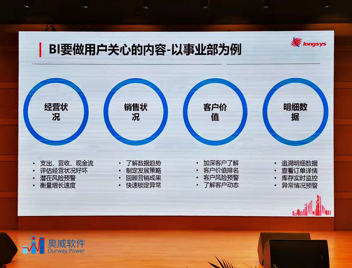 大数据可视化平台,BI建设