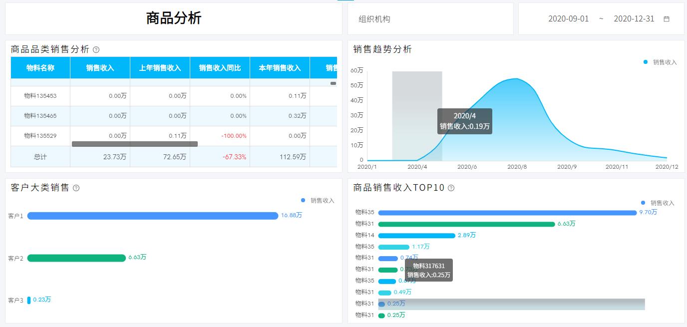 奥威BI金蝶用友标准方案