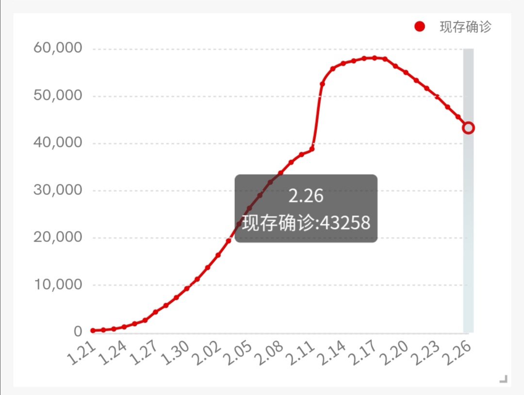 奥威BI疫情可视化分析
