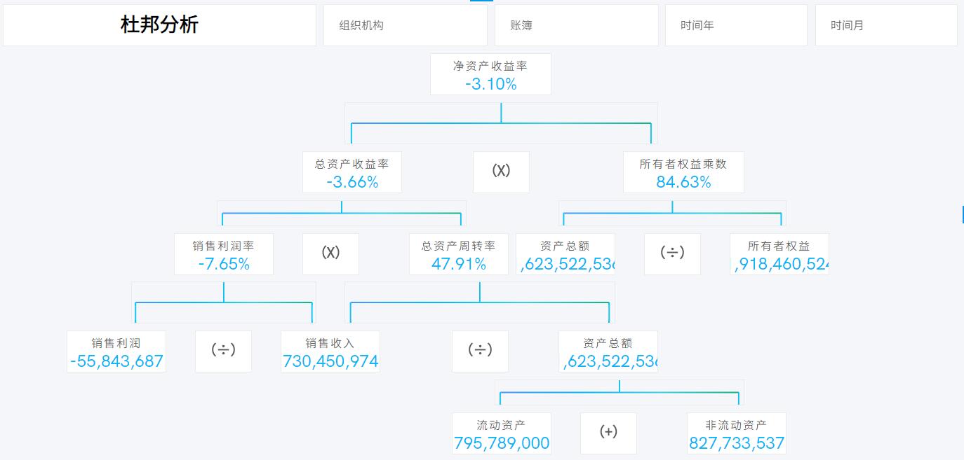 奥威BI财务数据分析报表