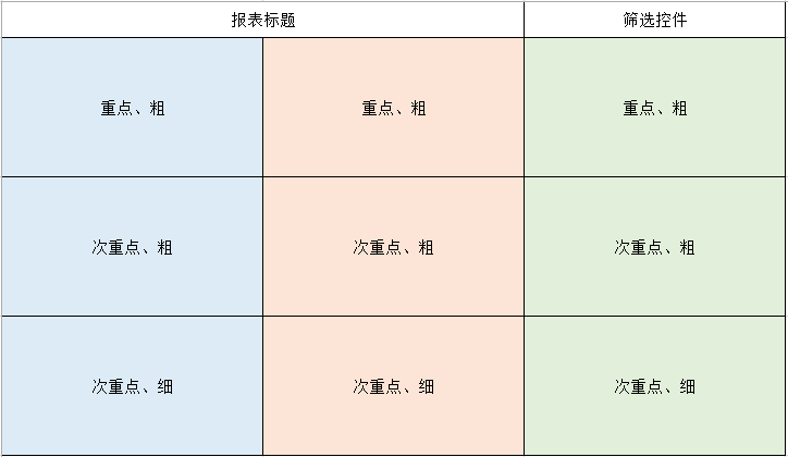 奥威BI大数据分析平台
