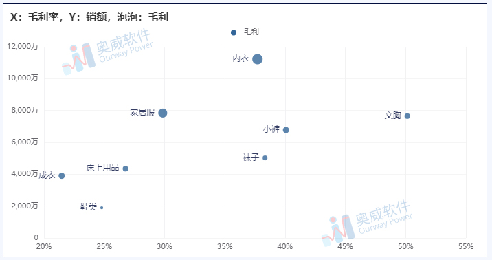 奥威BI零售数据分析 奥威BI零售数据分析