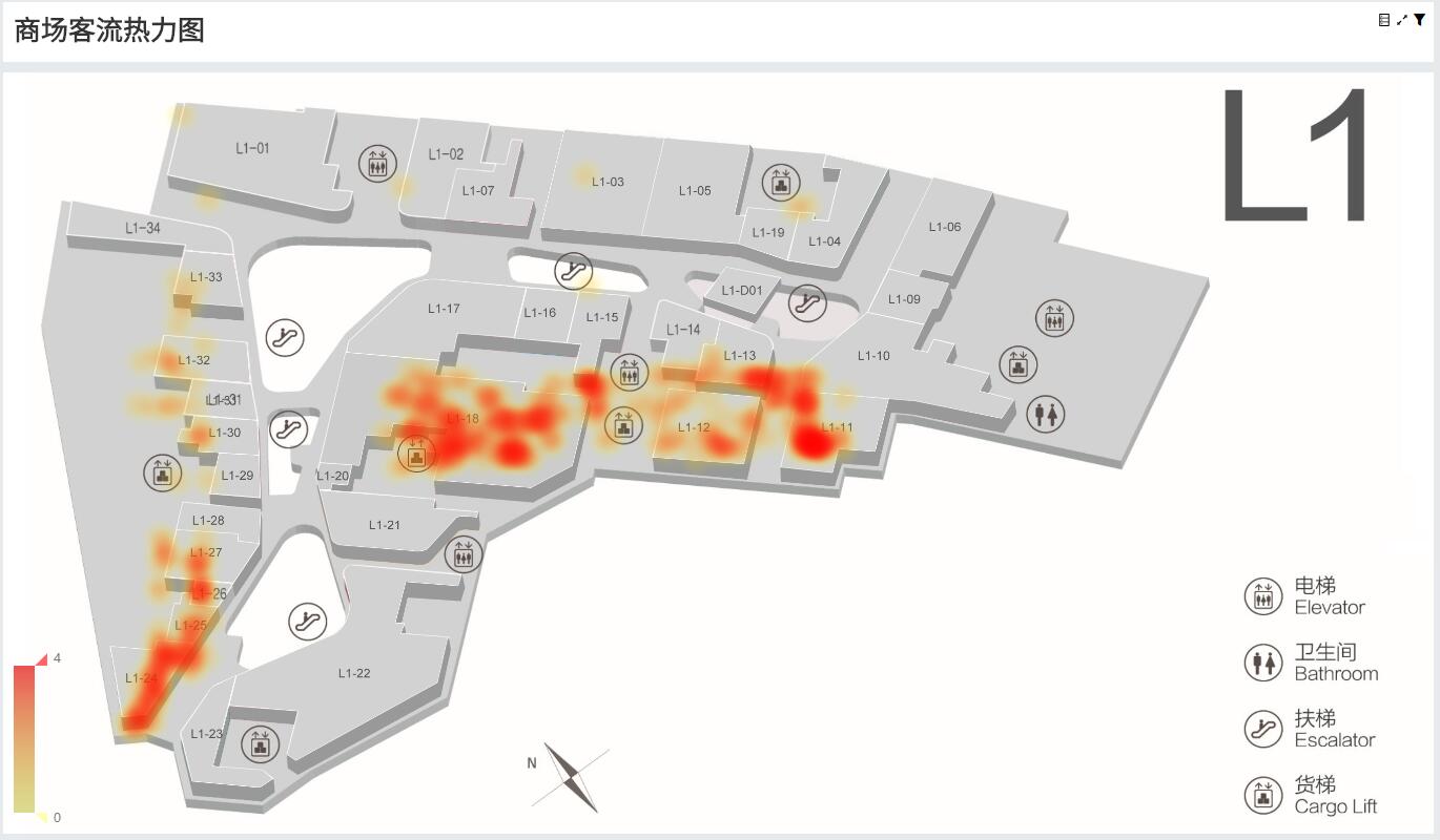 奥威BI工具商场管理报表