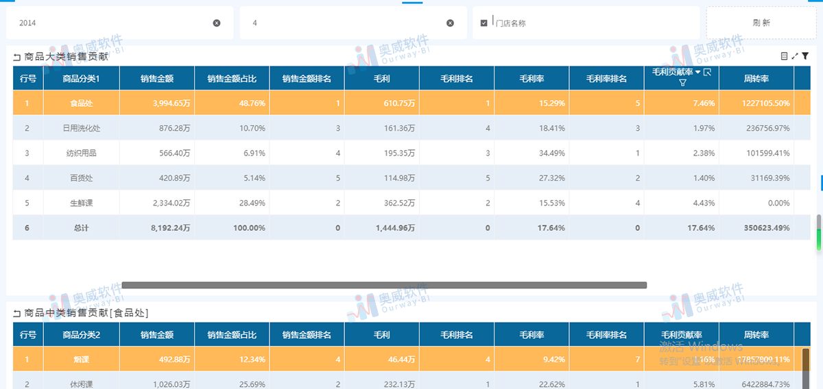 零售数据分析 零售数据分析