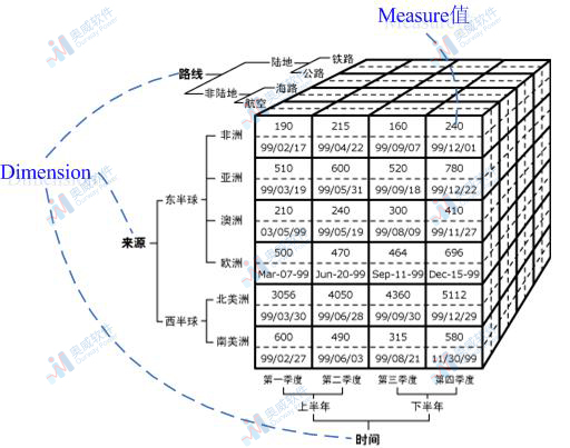 奥威bi数据可视化