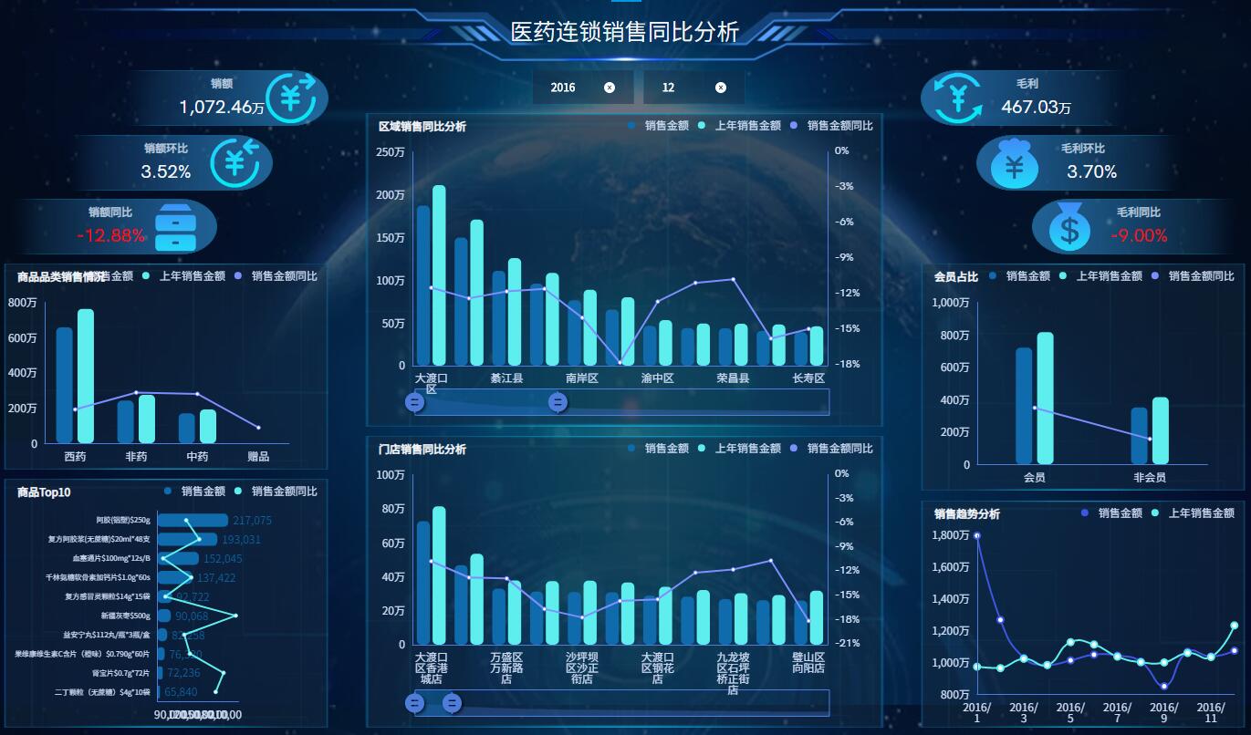 奥威BI数据可视化平台