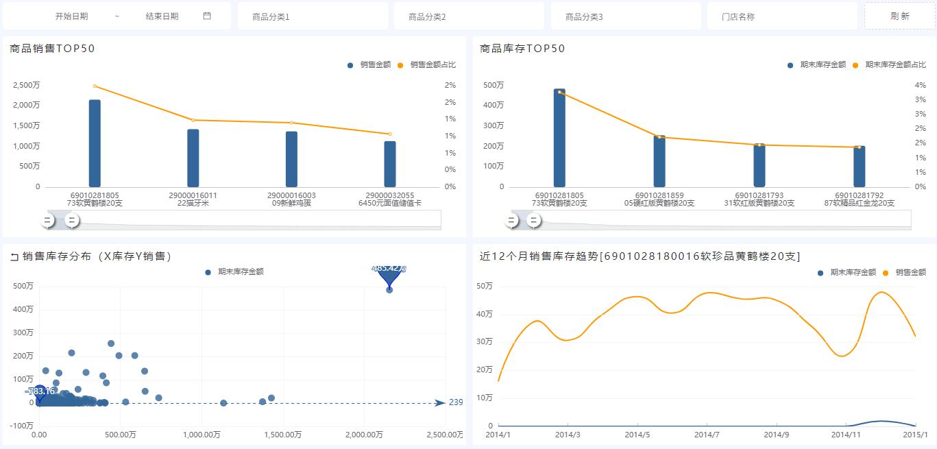 奥威BI零售数据分析 奥威BI零售数据分析