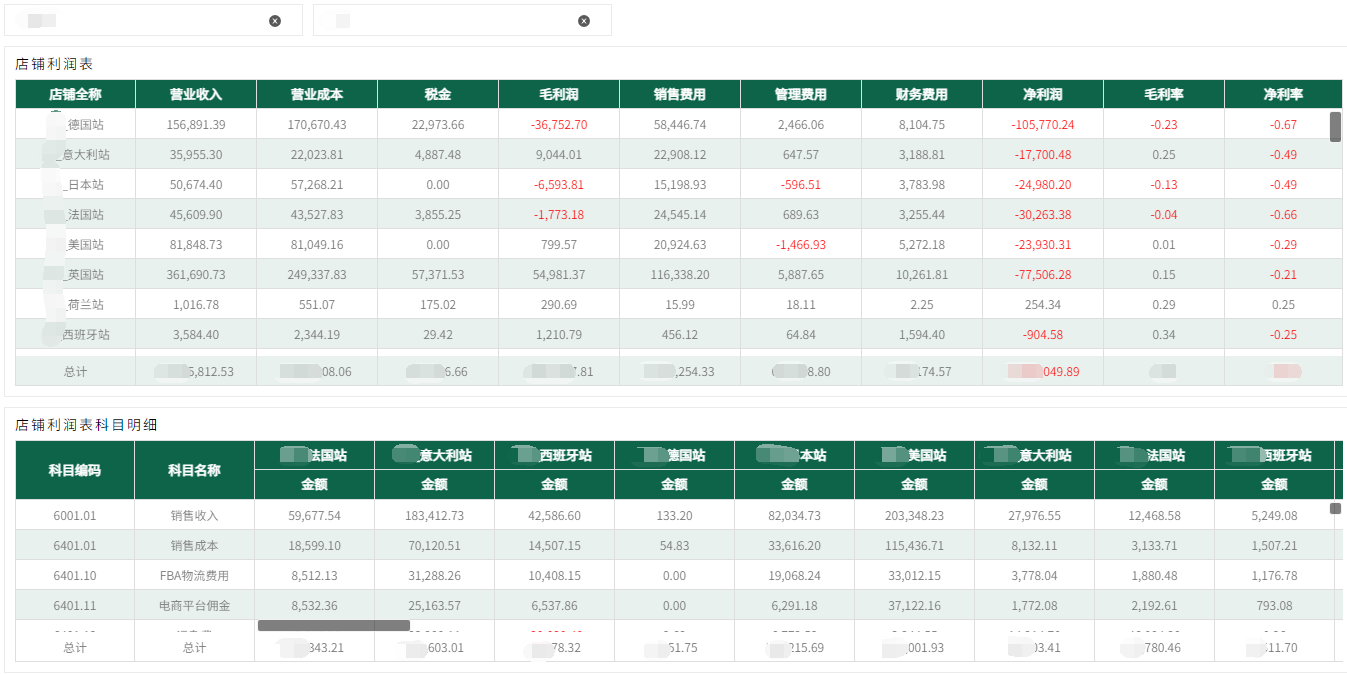 奥威BI跨境电商数据分析