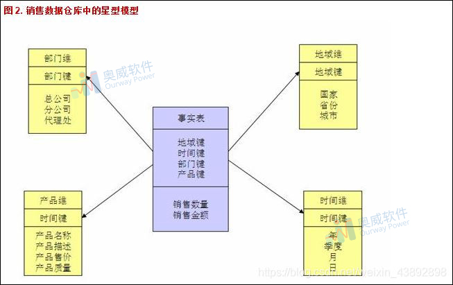 奥威BI数据可视化软件