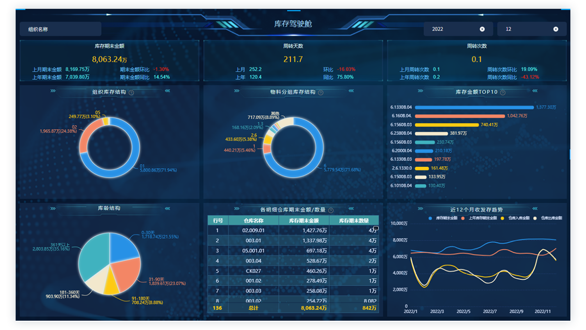 库存驾驶舱 库存驾驶舱