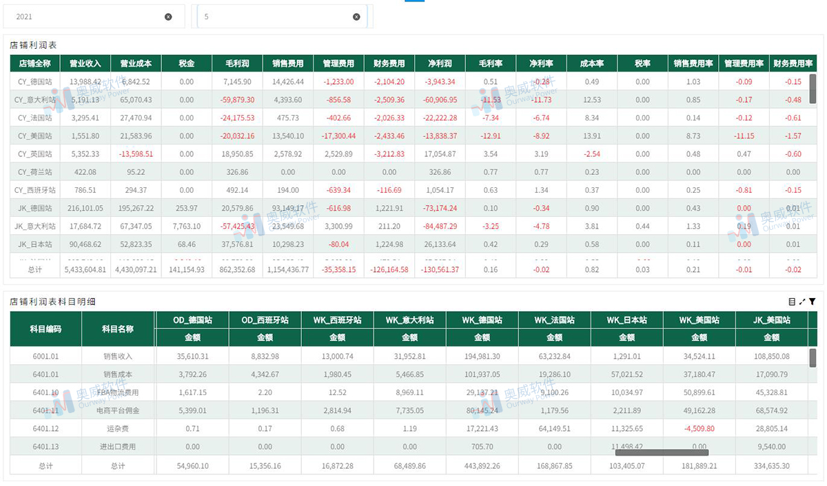电商数据分析方案