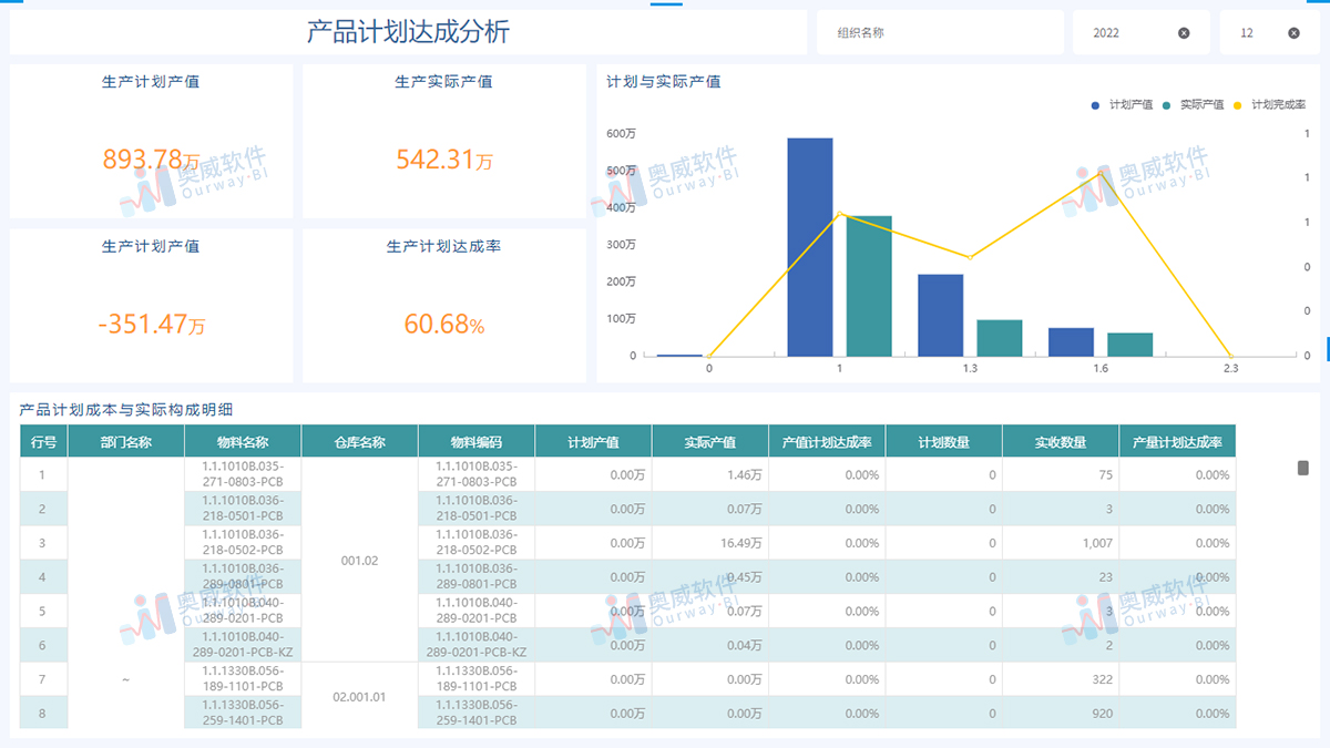 奥威-金蝶云星空BI方案 奥威-金蝶云星空BI方案