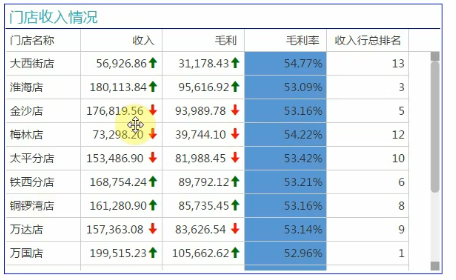 Power-BI