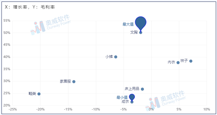 奥威BI零售数据分析 奥威BI零售数据分析