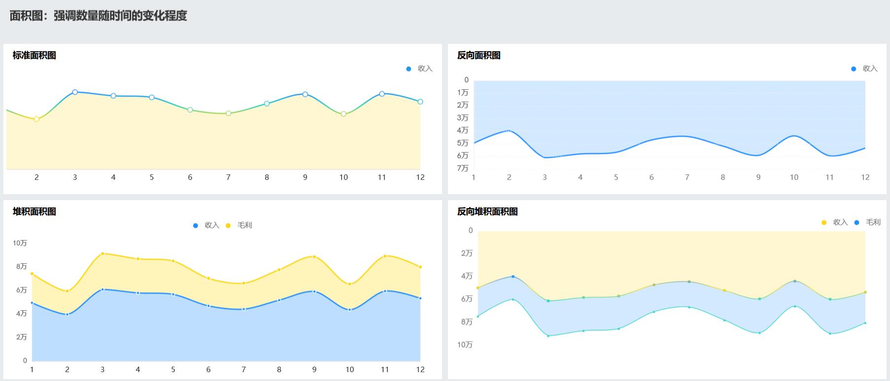 数据可视化分析通关攻略