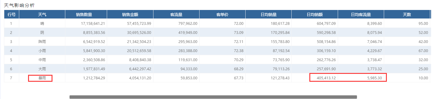 奥威BI零售数据分析