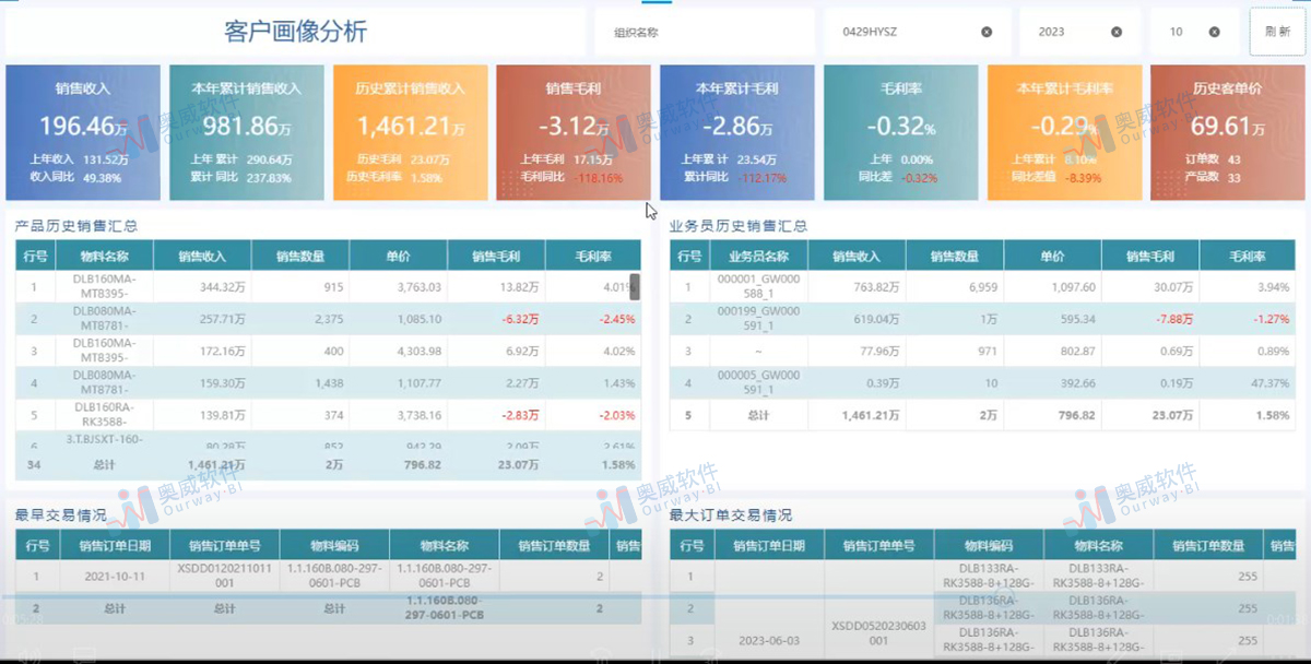 奥威BI软件