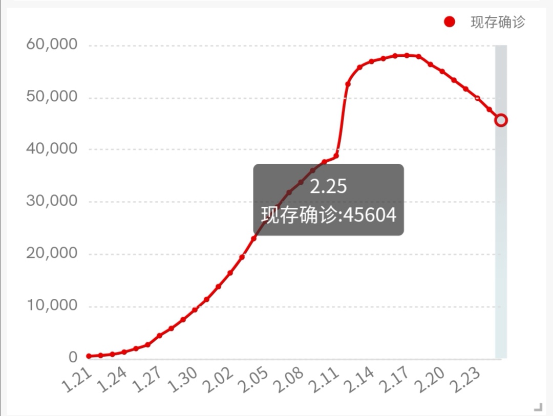 奥威BI疫情可视化分析