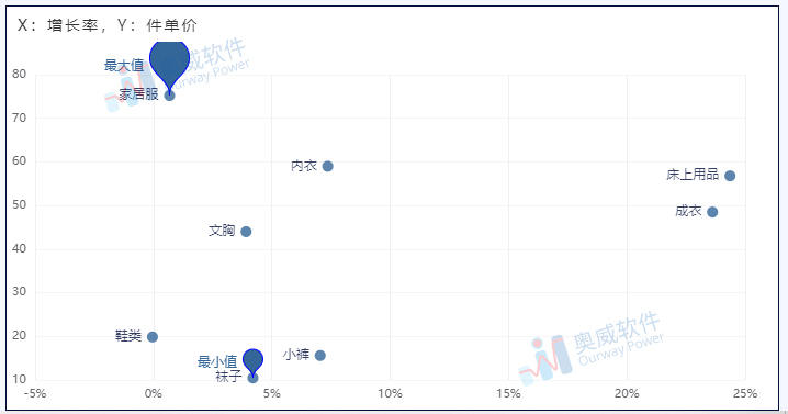 奥威BI零售数据分析 奥威BI零售数据分析