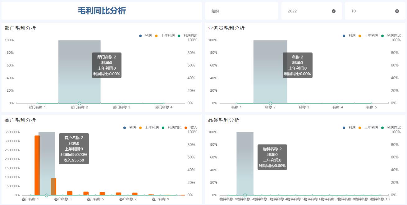 奥威BI数据分析方案