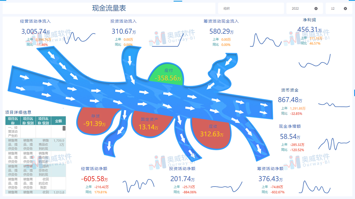 奥威BI财务分析报表
