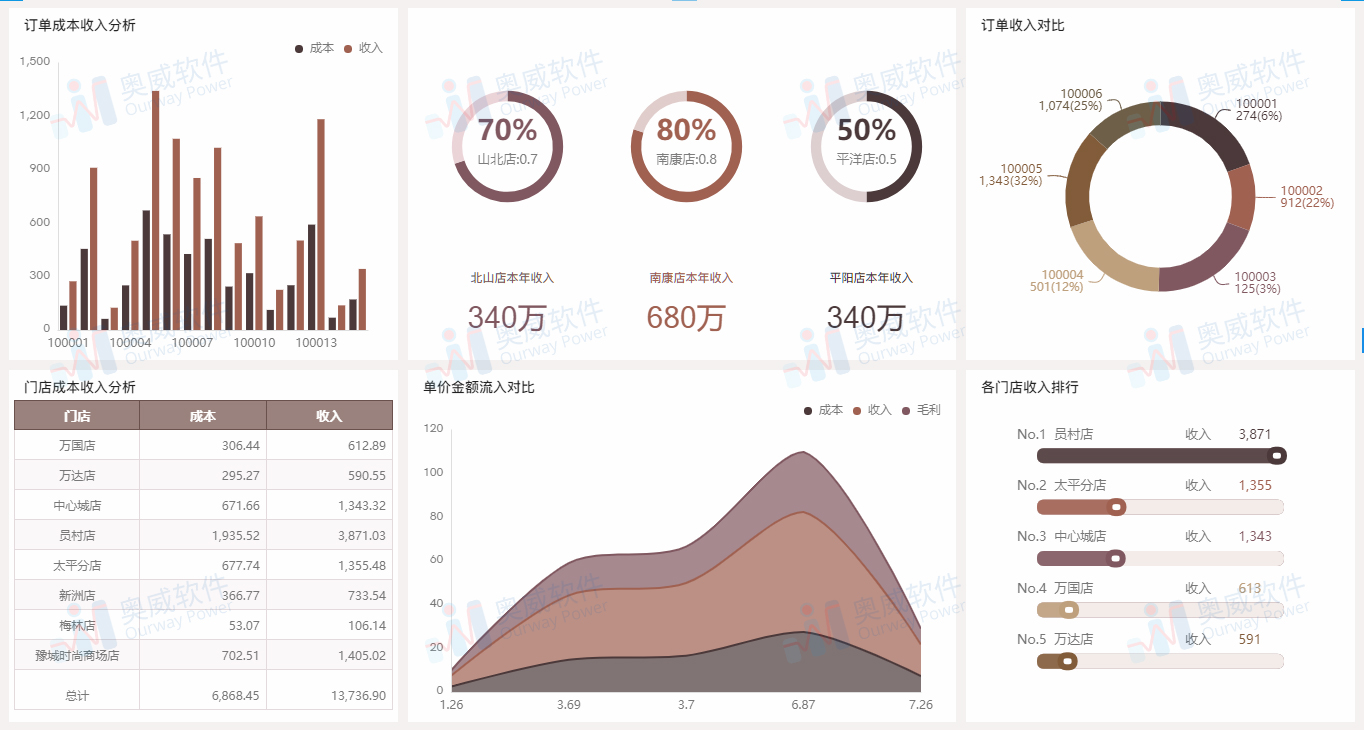 数据可视化软件,大数据可视化平台