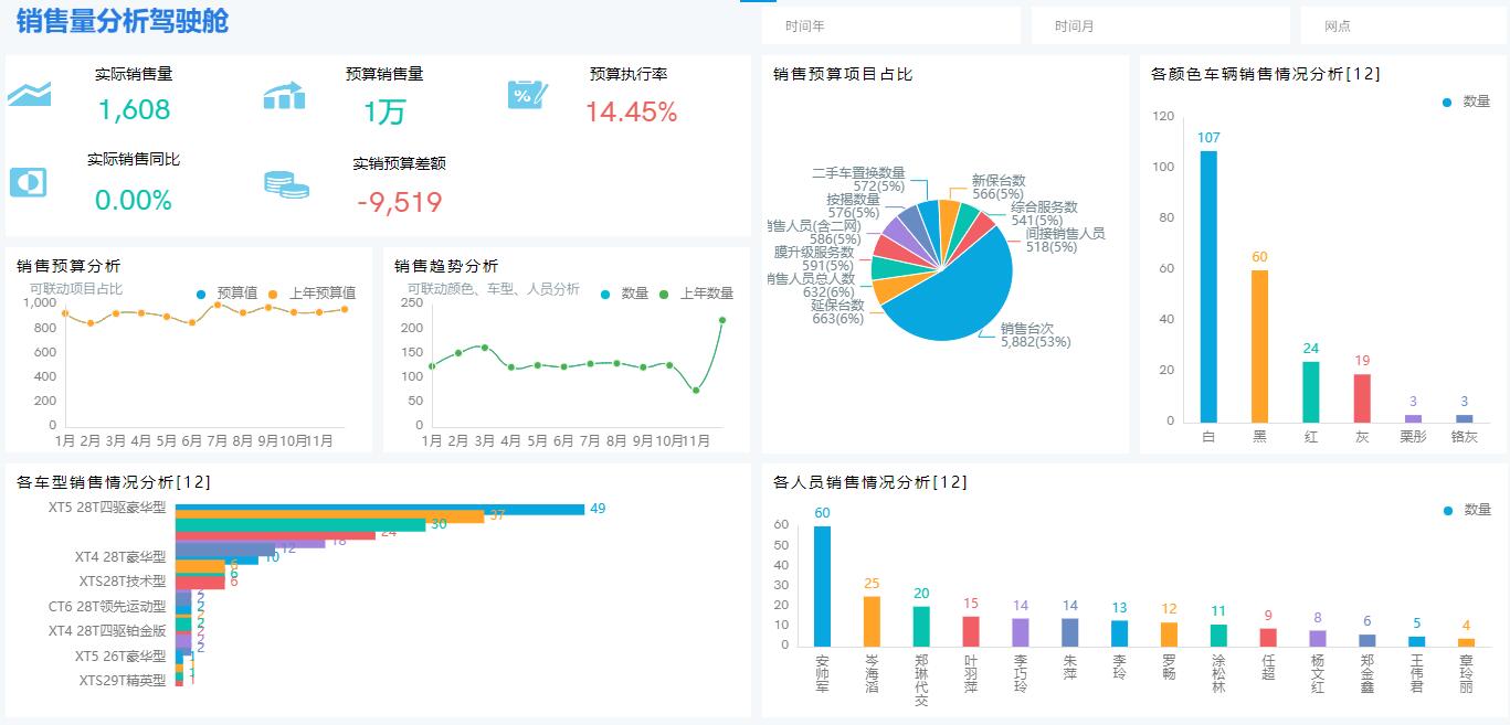 奥威bi数据可视化系统