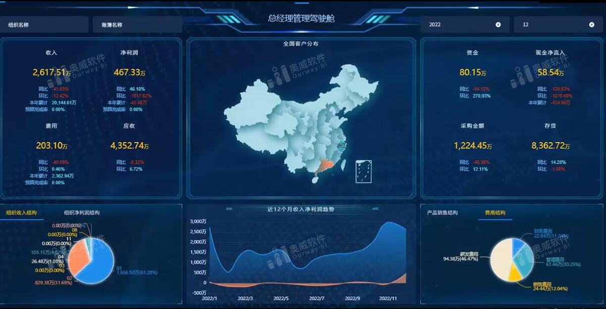 奥威BI数据可视化