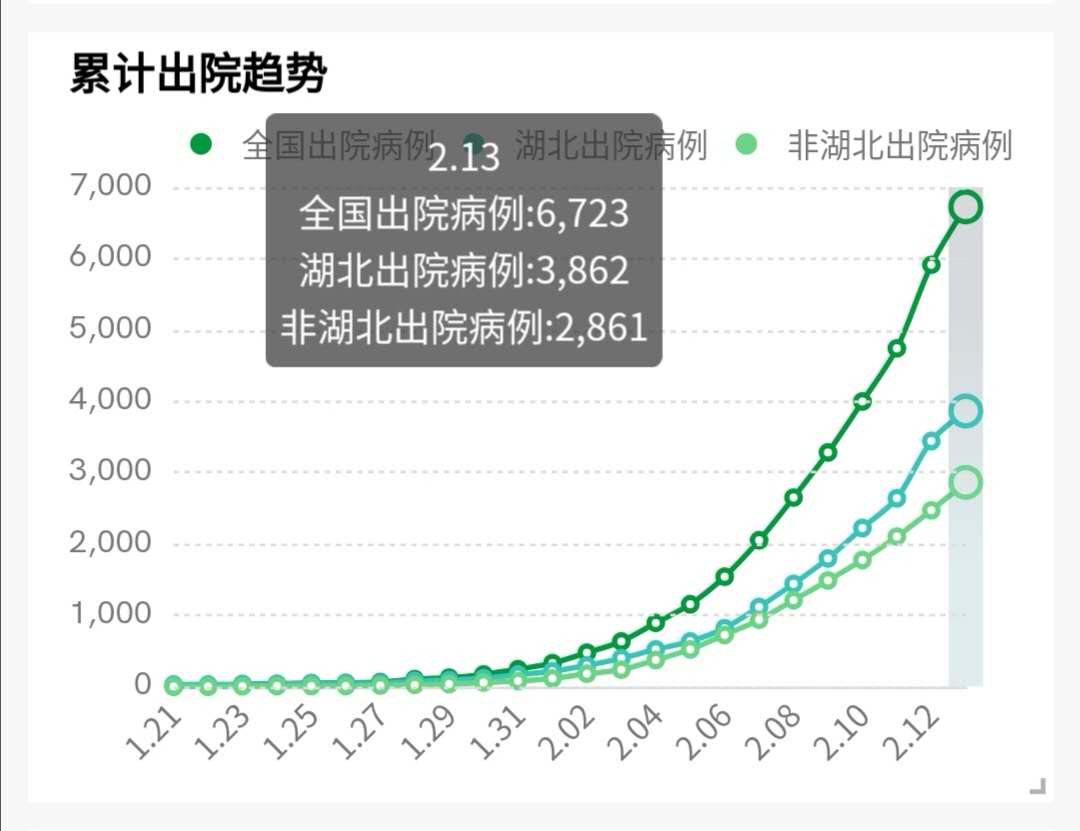 肺炎疫情可视化分析,奥威BI肺炎疫情分析报表