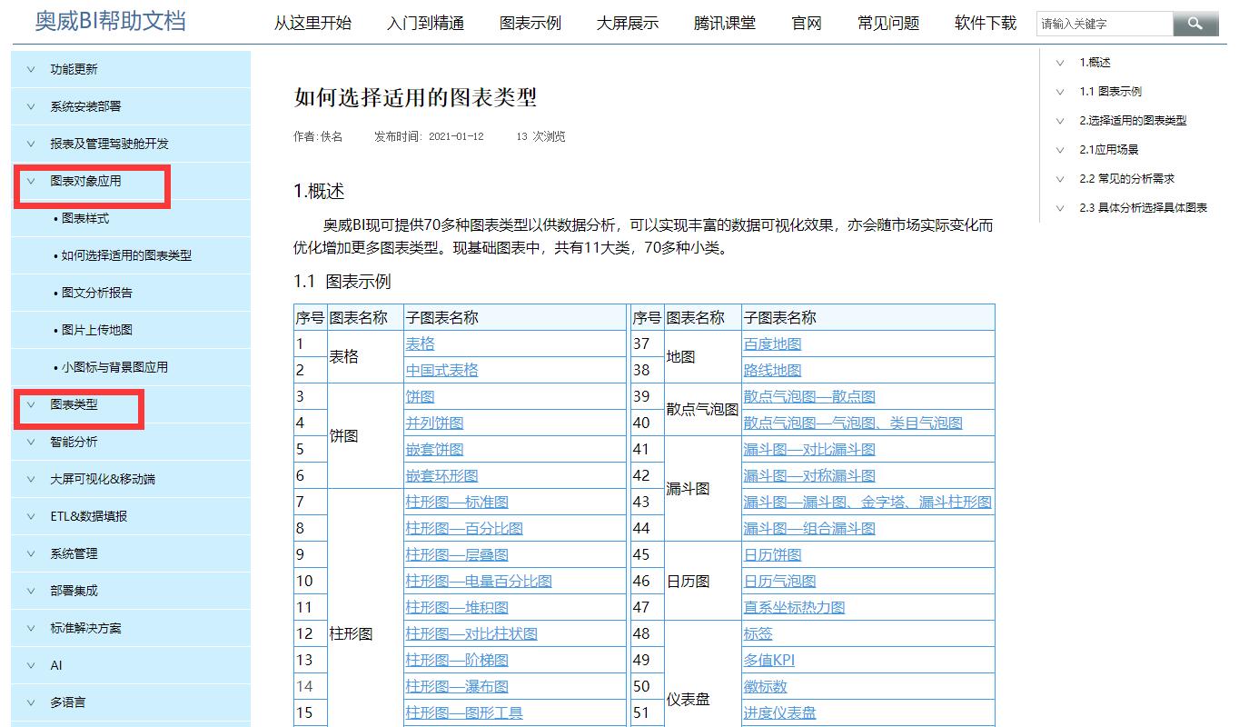 奥威BI数据可视化工具