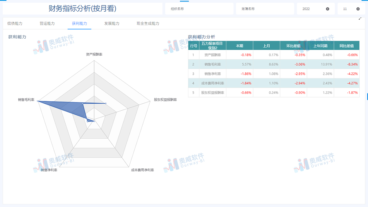 奥威-金蝶BI数据分析