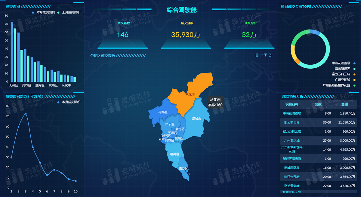 数据可视化软件,数据可视化分析报表 数据可视化软件,数据可视化分析报表