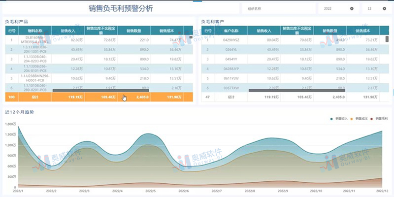 销售数据分析