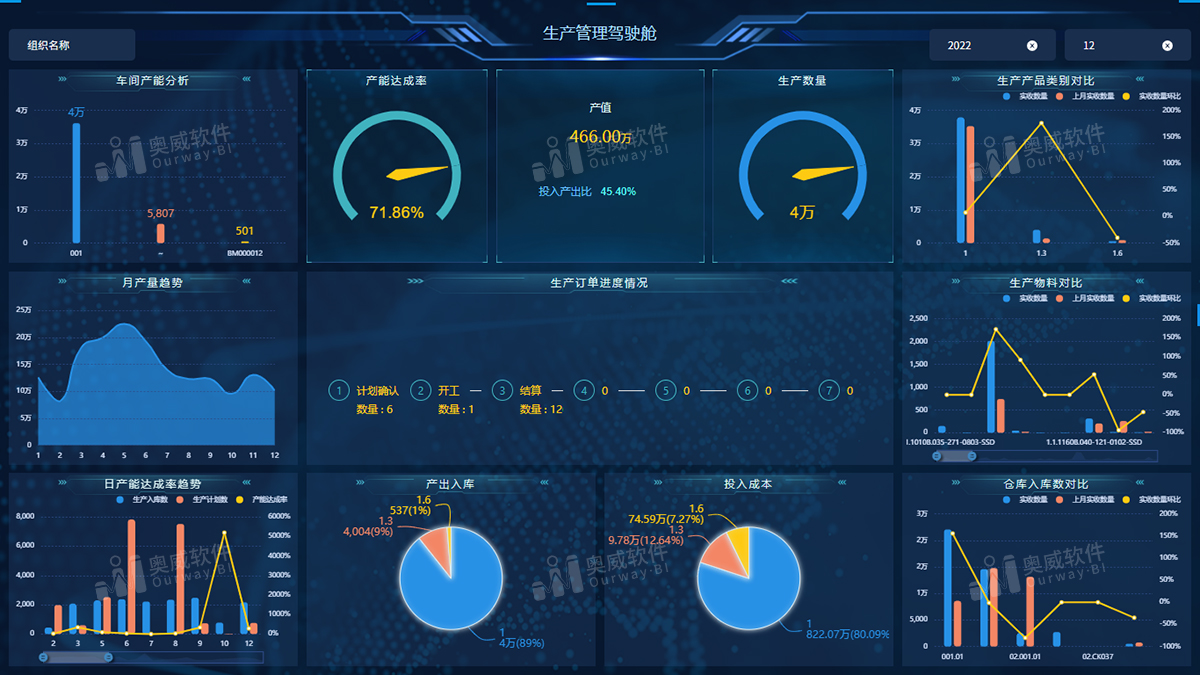 奥威BI软件