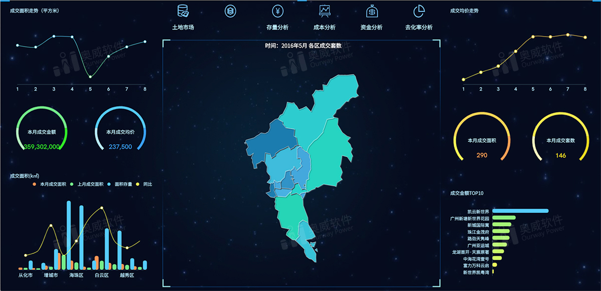 BI报表工具,BI报表