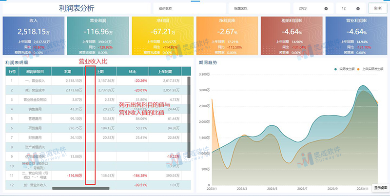 BI数据可视化 BI数据可视化