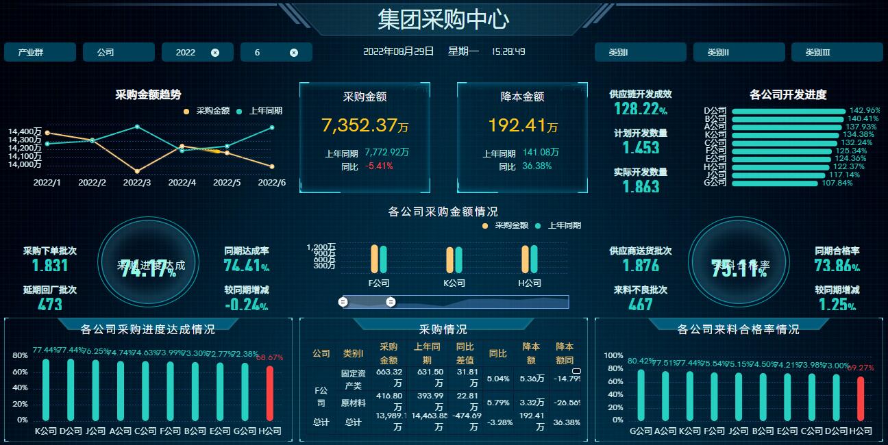 奥威BI数据分析软件