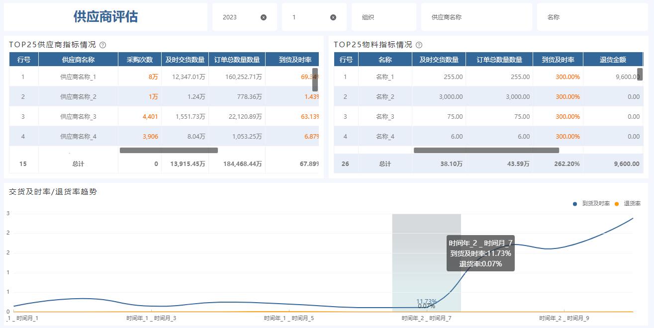bi软件有哪些