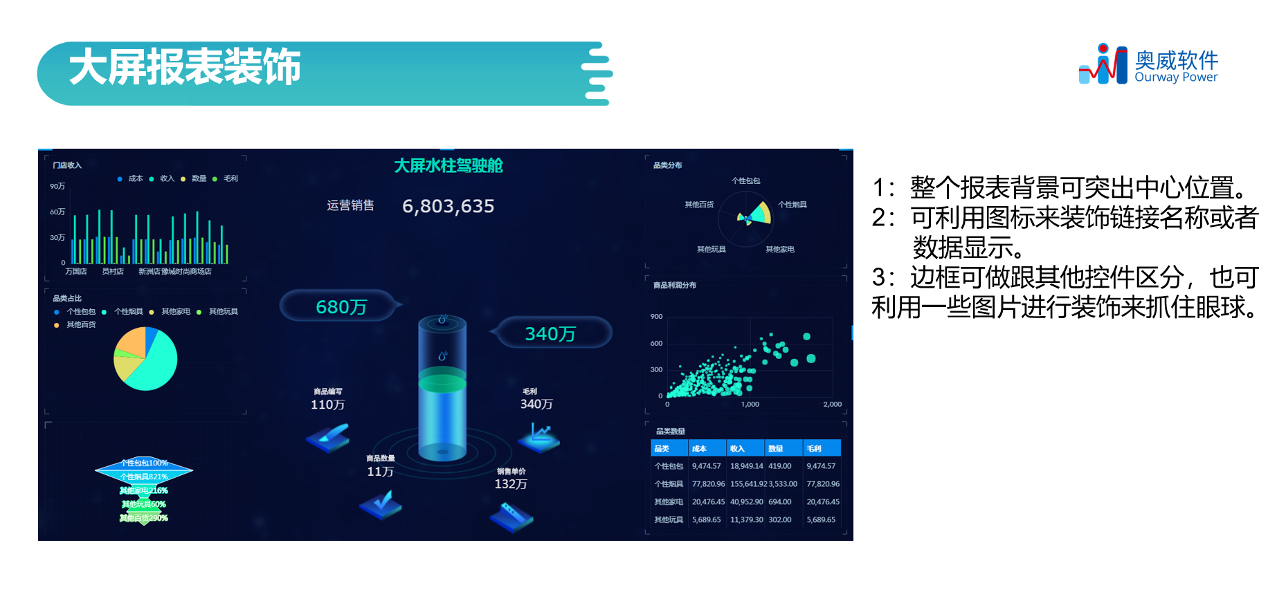 数据可视化,奥威BI大屏