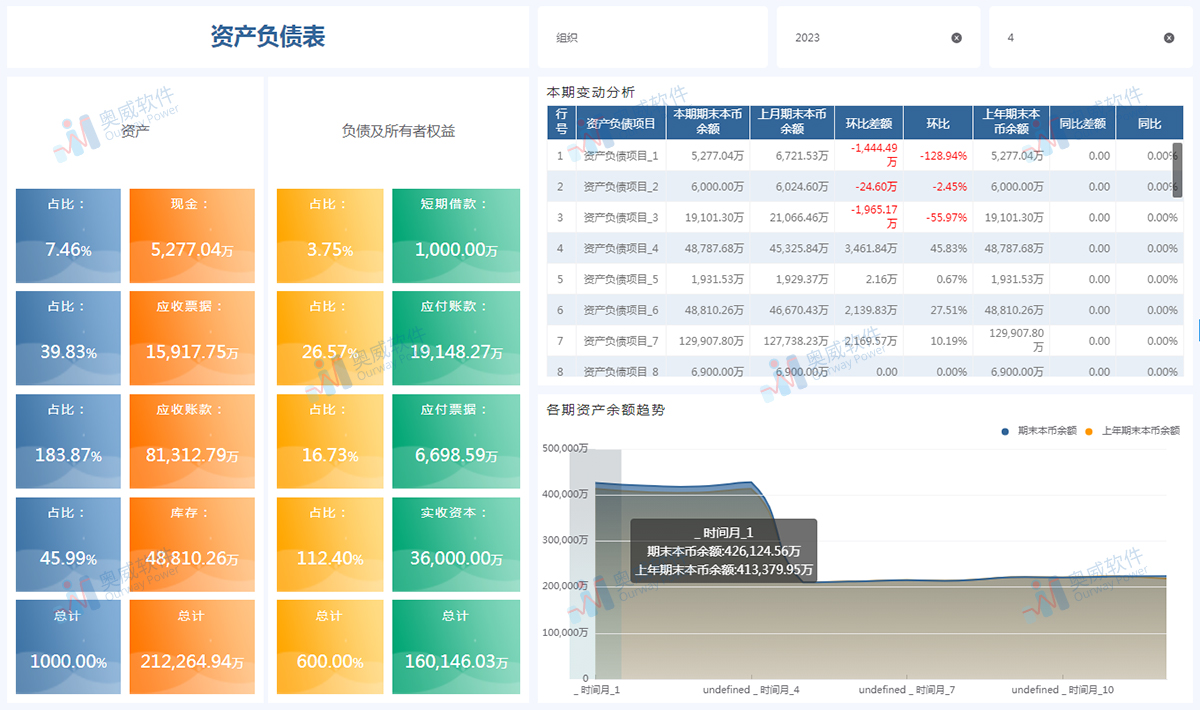 奥威BI财务数据分析